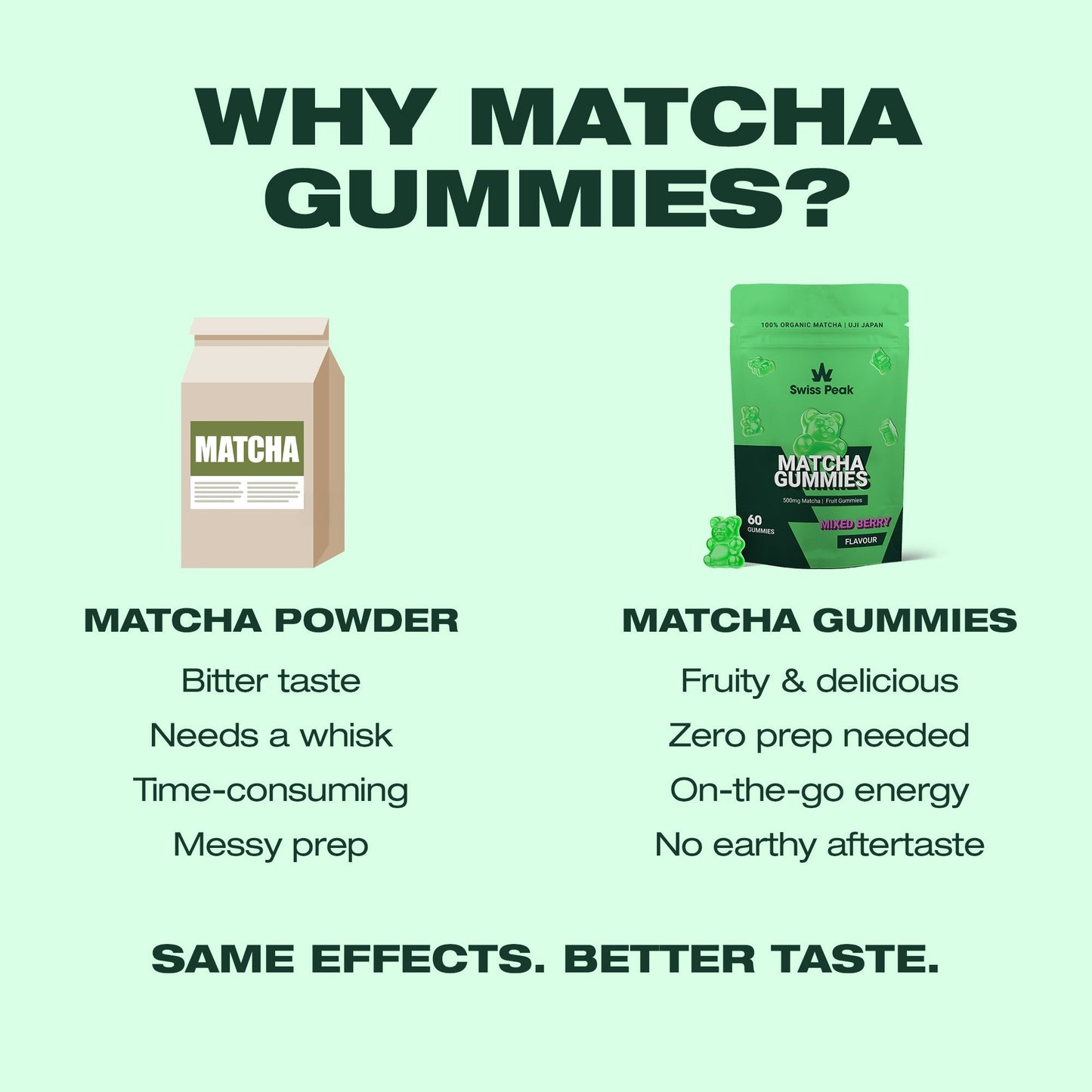 Matcha Gummies | Mixed Berry Flavour