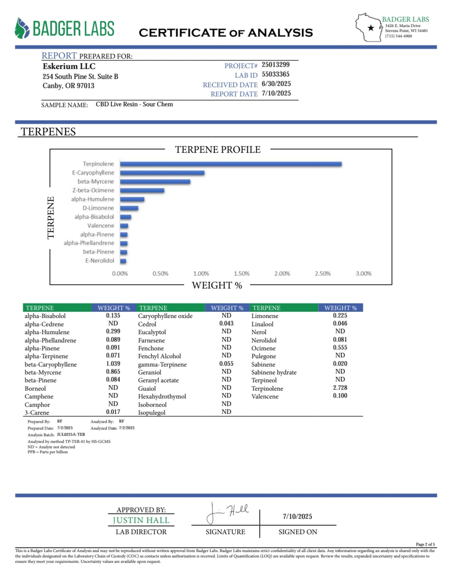 65% CBD Live Resin (Multiple Flavours)