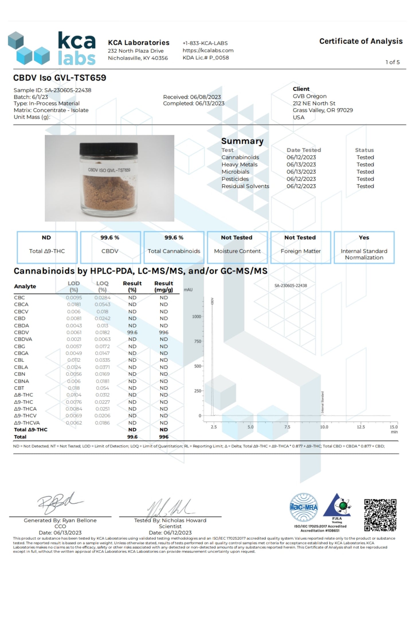 Cannabidivarin (CBDv) Isolate 99.6%