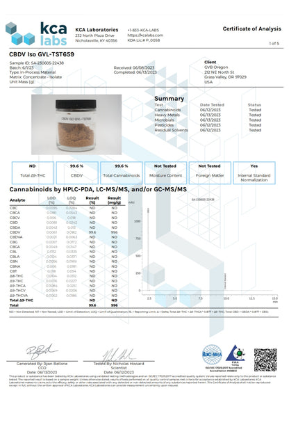 Cannabidivarin (CBDv) Isolate 99.6%