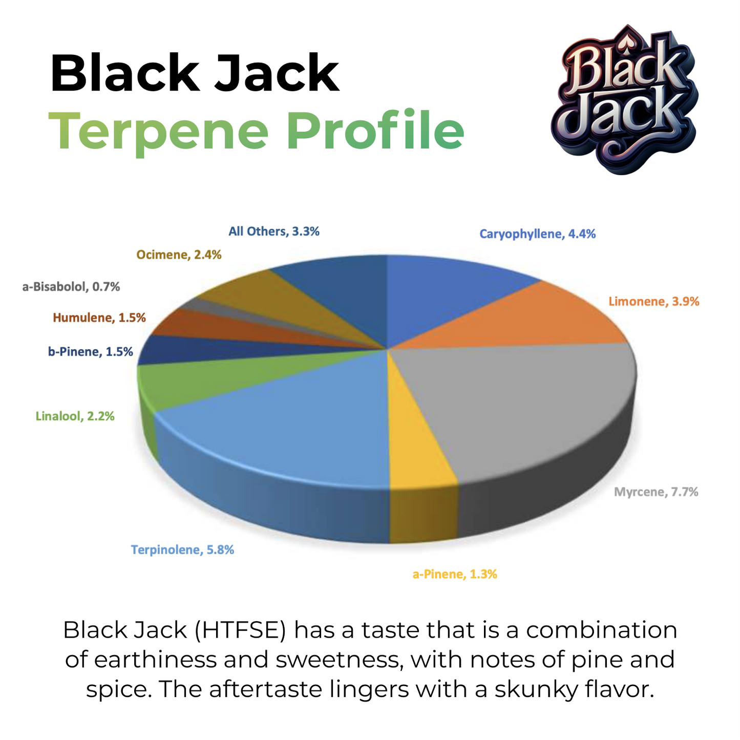 40%+ HTFSE CBD All In One Vape - Black Jack