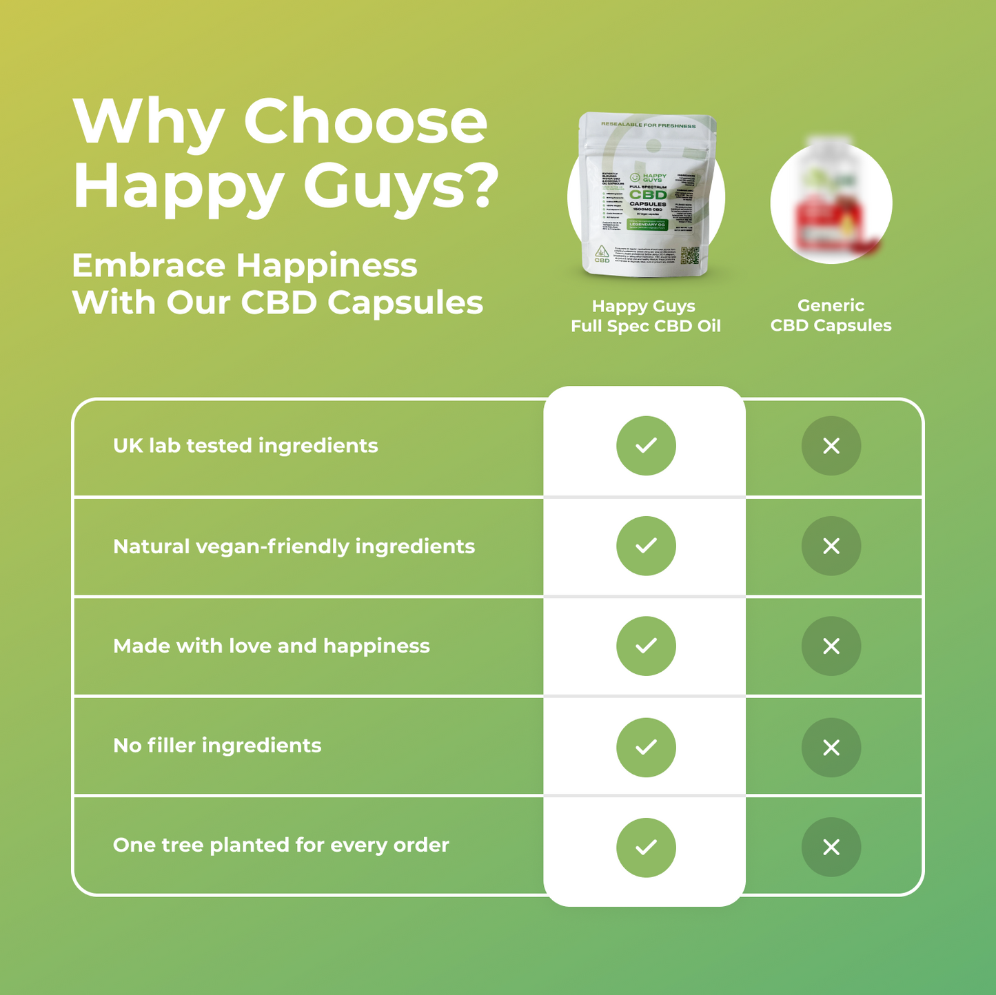 1500mg CBD Happy Caps Full Spectrum Indica Capsules (Legendary OG)