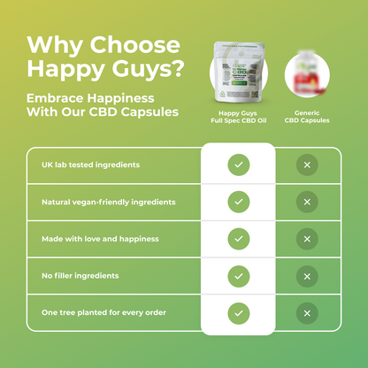 1500mg CBD Happy Caps Full Spectrum Indica Capsules (Legendary OG)