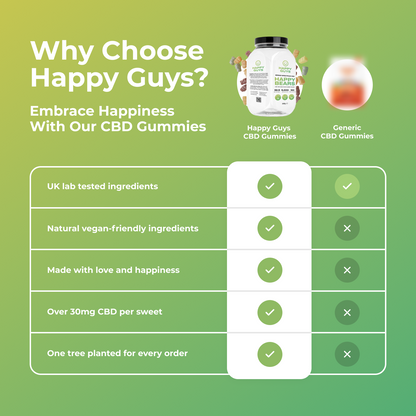 5,000mg CBD Gummies - Happy Bears - Large Tub