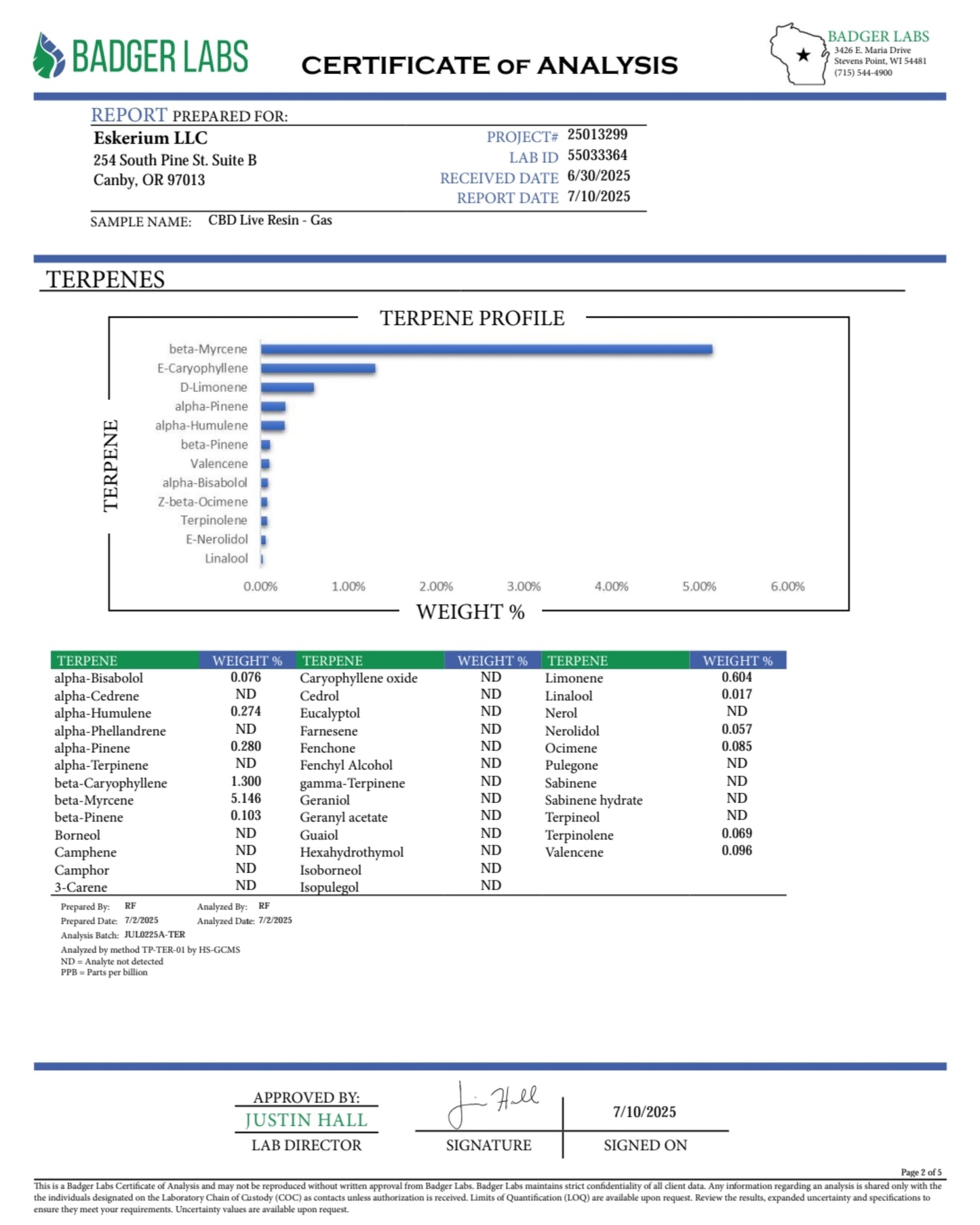 65% CBD Live Resin (Multiple Flavours)