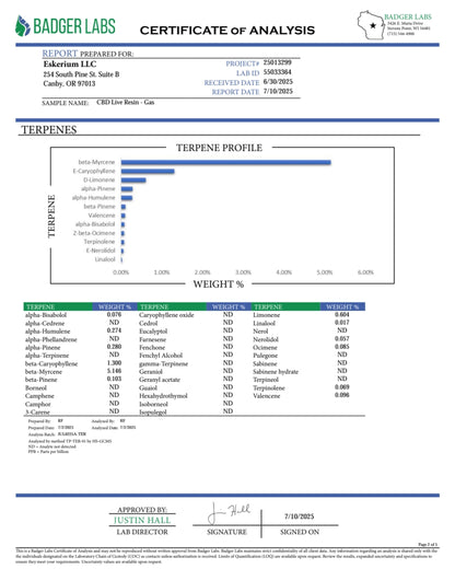 65% CBD Live Resin (Multiple Flavours)