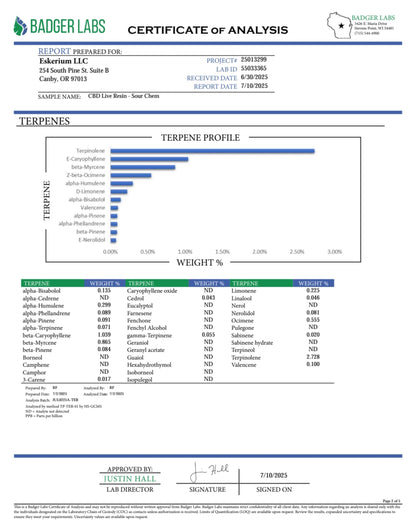 65% CBD Live Resin (Multiple Flavours)
