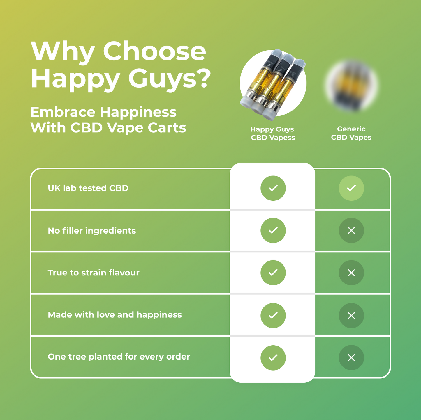 Broad Spectrum CBD Vape Carts