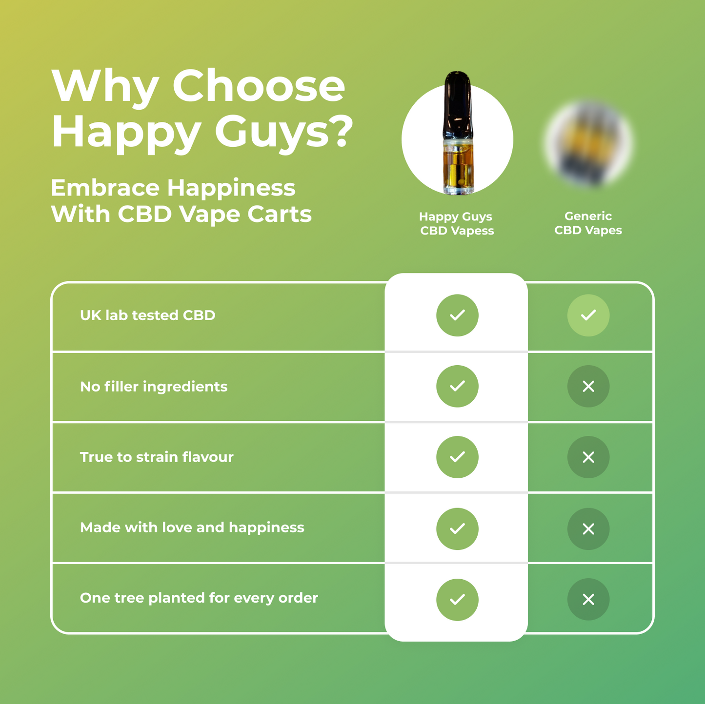 CBD Essential Vape Kit