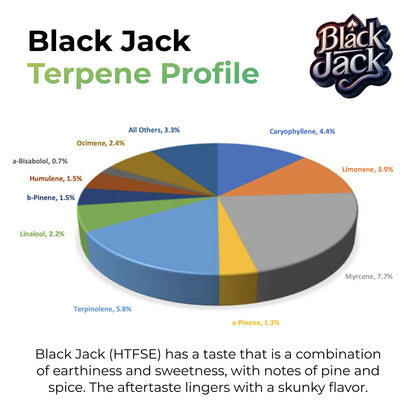 Black Jack 90% CBD Crumble / Wax (HTFSE)